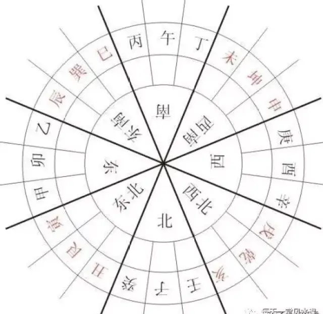 24山八卦罗经图,24山图,八山二向图_大山谷图库