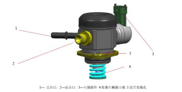 执行器工作原理及检修---高压油泵