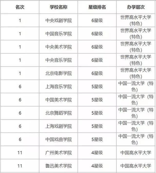 2019中国艺术类大学排名(重点,民办,独立)