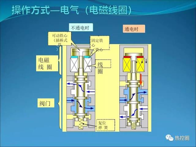 电磁阀基础知识1 1