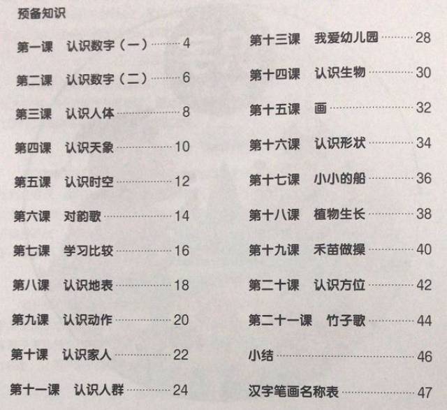 第一阶段一共二十一课,学习170个汉字,24个笔画,还了解了反义词.