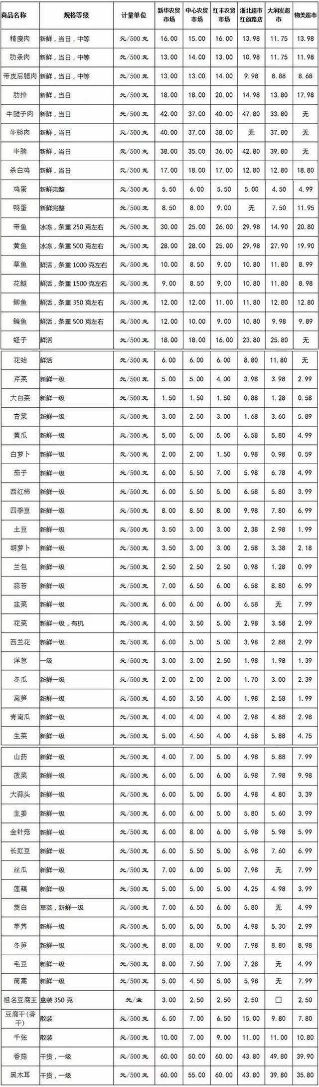 批发价零售价
