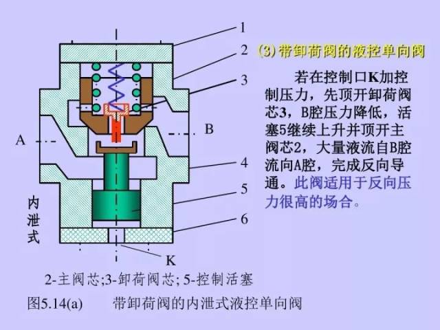 图解单向阀结构与原理