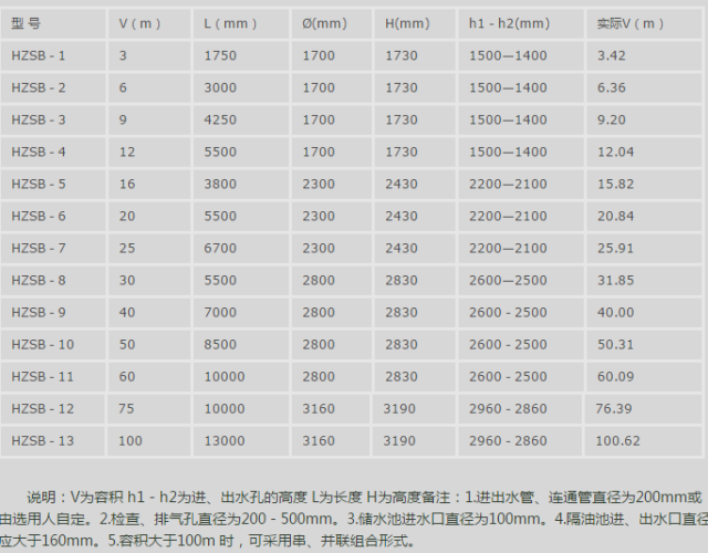 玻璃钢化粪池@1,2,4,6,8,10,12,20,30,50,100立