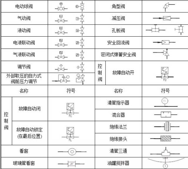 化工工艺流程图的各种符号