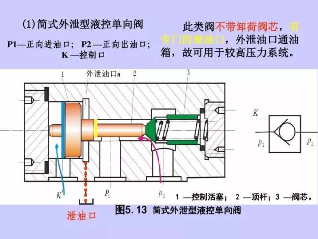 图解单向阀结构与原理