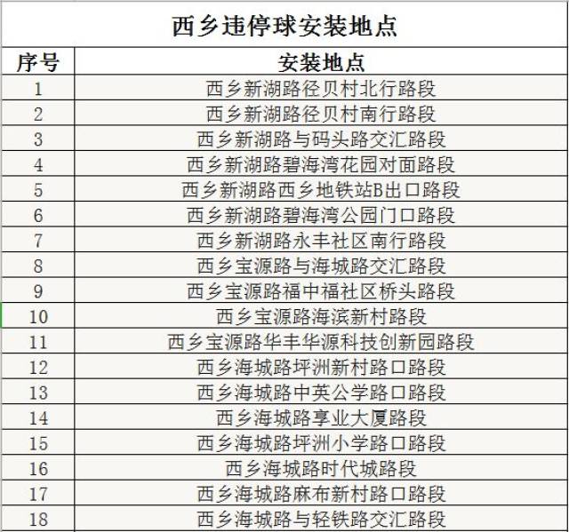 54个违停球悄悄盯着你!车友仔细了,宝安这些地方切莫乱停!