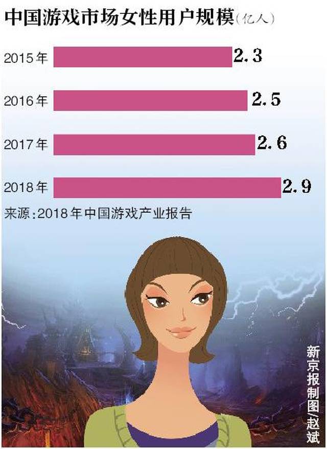 �羺Ů�š�������������ȥ�δӣ���ɢ���Ƕ�δ��