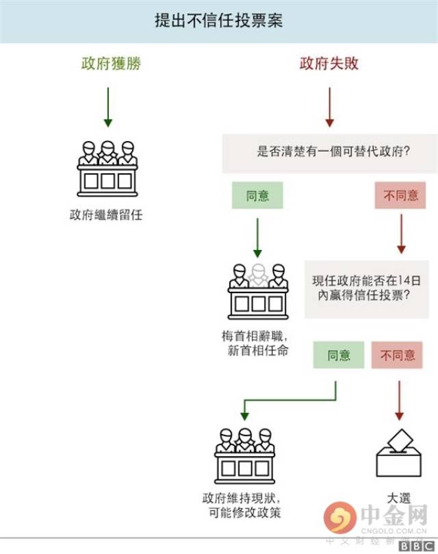 英国政治史上最惨重失利!梅的惨败意味着什么?