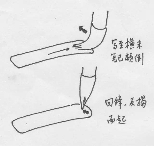 毛笔书法运笔如何发力?