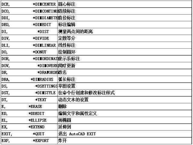 顶级绘图员总结的最全cad快捷键清单,助你神速绘图拒绝加班!