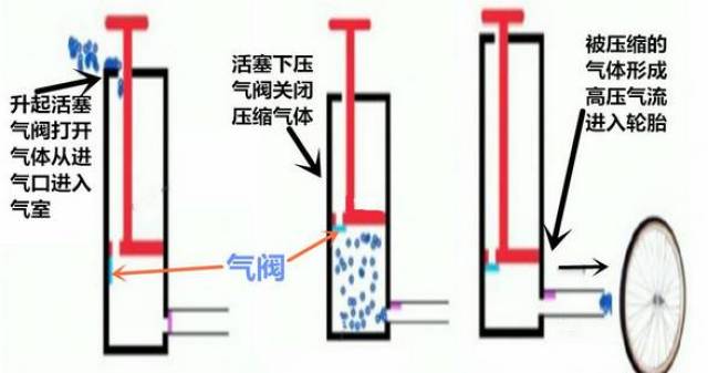 创客小制作:废弃的饮料瓶千万不要扔,改装下就是打气筒啦