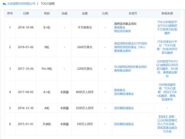 【共享经济】途歌崩盘！付强：“死亡是所有共享汽车的最终命运”