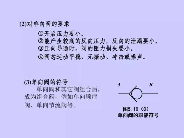 图解单向阀结构与原理