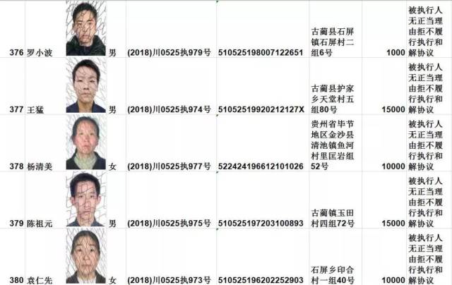 公示| 古蔺县法院公布老赖最新名单,快看!