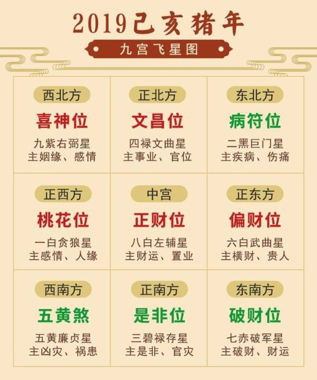 2019年五黄煞方位及化解方法!