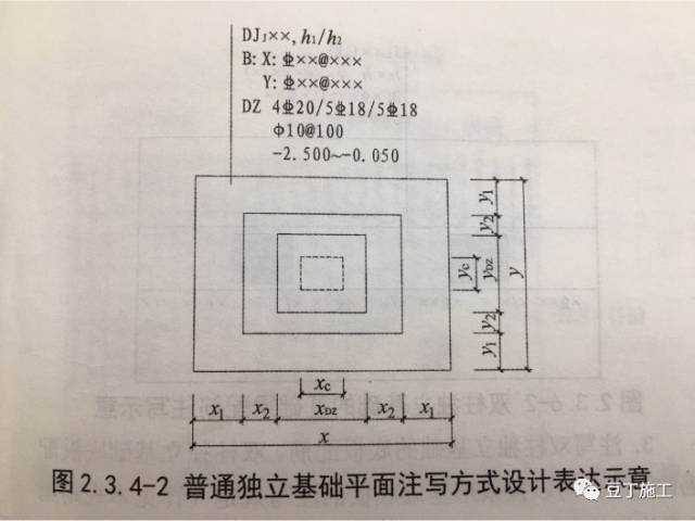 普通独立基础平面注写方式设计表达示意