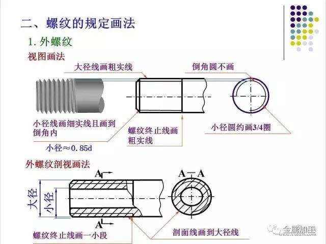 (附有齿轮,弹簧和标准件的画法)