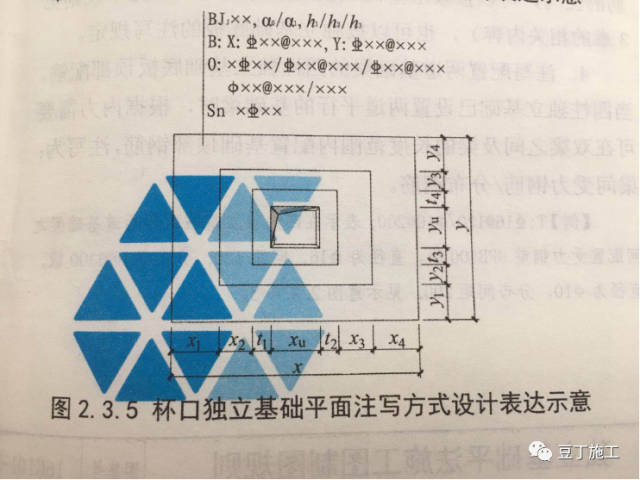 独立基础的截面注写方式,可分为截面标注和列表注写(结合截面示意图)