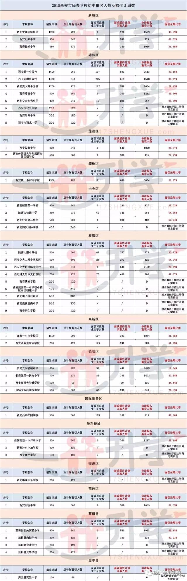 51>益新中学(12.57>行知中学(12.59)