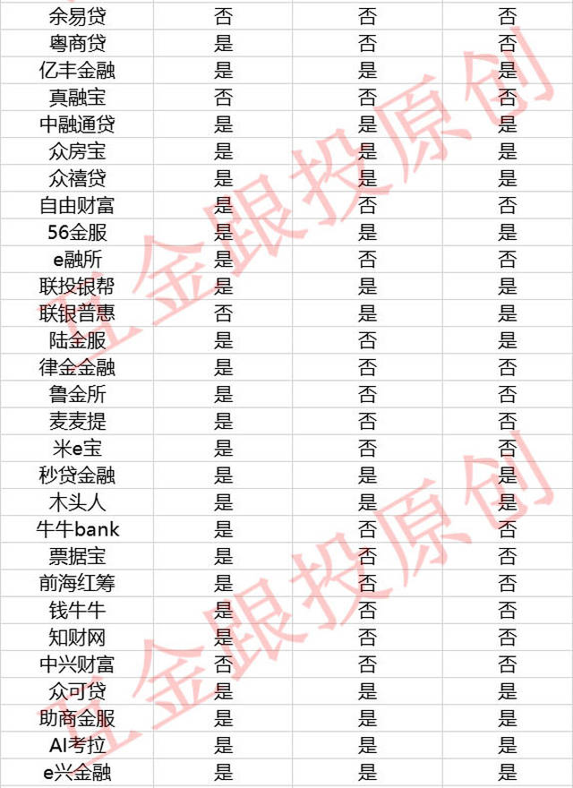 p2p报案没有银行流水可以吗 搜狐网