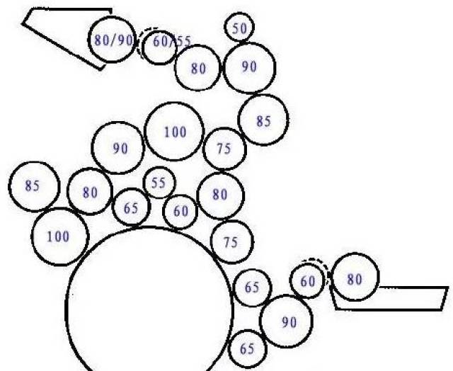 印刷车间必备,最全的印刷机墨辊排列图(收藏好过年拆装墨辊用)