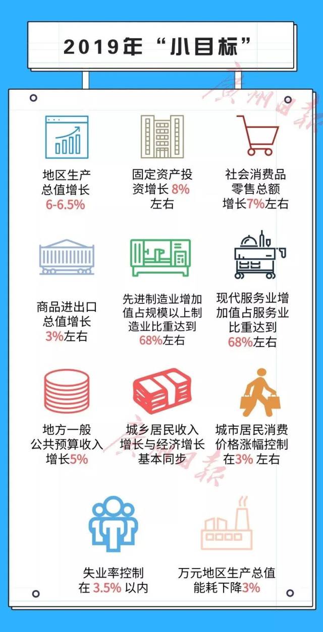 2019年天津政府报告GDP_天津gdp