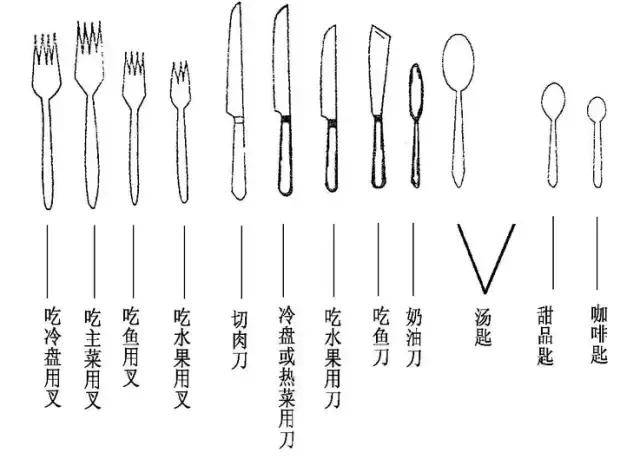 四,刀叉摆放的方向和位置