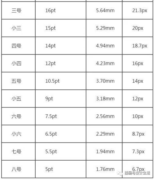 【字体】字体大小对照表