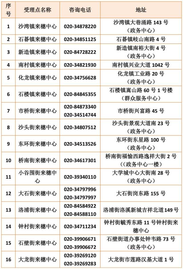 2019年番禺区幼升小、小升初最新招生方案出