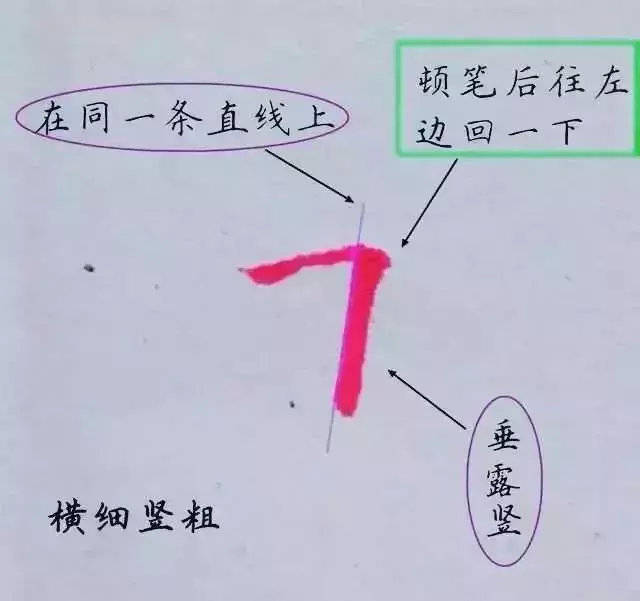 六棱格硬笔练字分享:硬笔书法笔画的黄金定律,一旦领悟,进步神速!