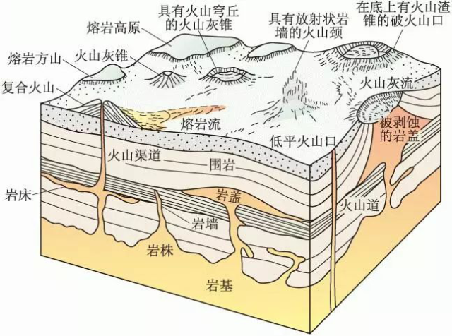 02 侵入关系原理 principle of intrusive relationships 岩浆岩侵入