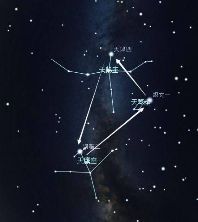 像星座一样,它们基本上是由一些在相同方向上的恒星组成,但没有物理上