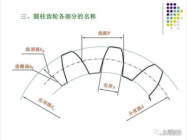 (附有齿轮,弹簧和标准件的画法)