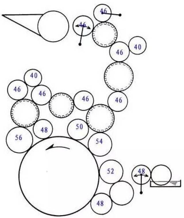 印刷车间必备,最全的印刷机墨辊排列图(收藏好过年拆装墨辊用)