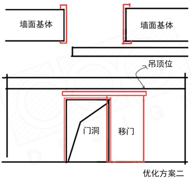 ②:它做了大小墙体又做门套线,还做了明导轨移门,三者之间相互冲突
