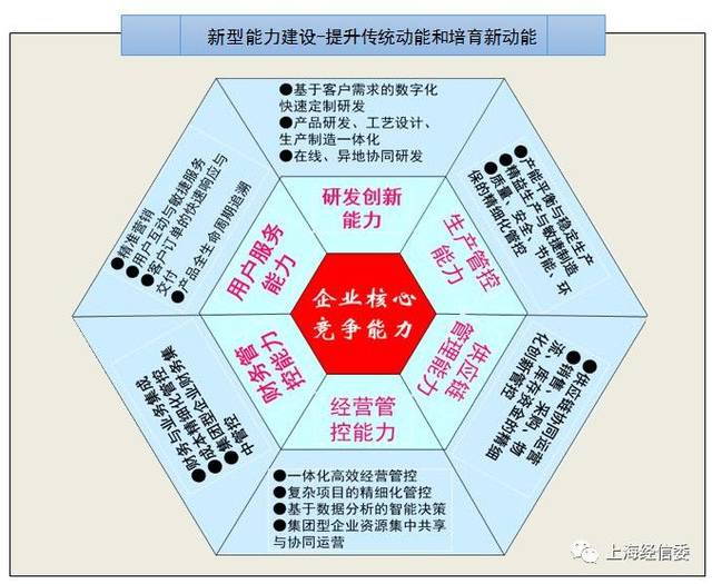 新型能力的六种类型