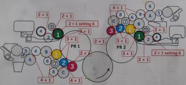 印刷车间必备,最全的印刷机墨辊排列图(收藏好过年拆装墨辊用)