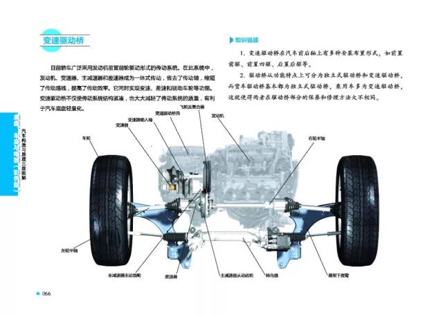 16张汽车构造与原理三维高清大图,更有三维视频动画观看!