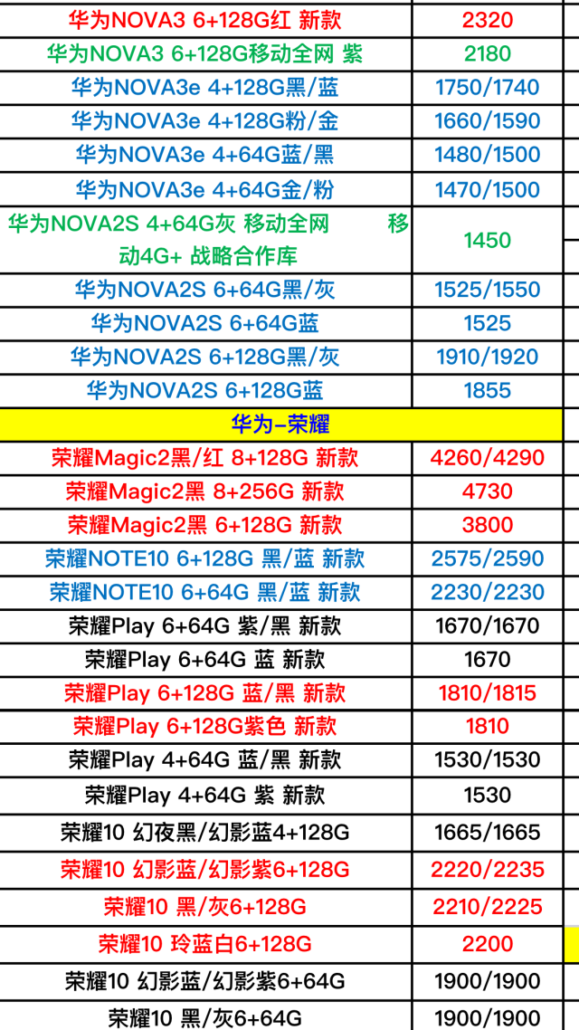 爆出华为手机的进货价格,目的就是不让手机奸商坑到大家!