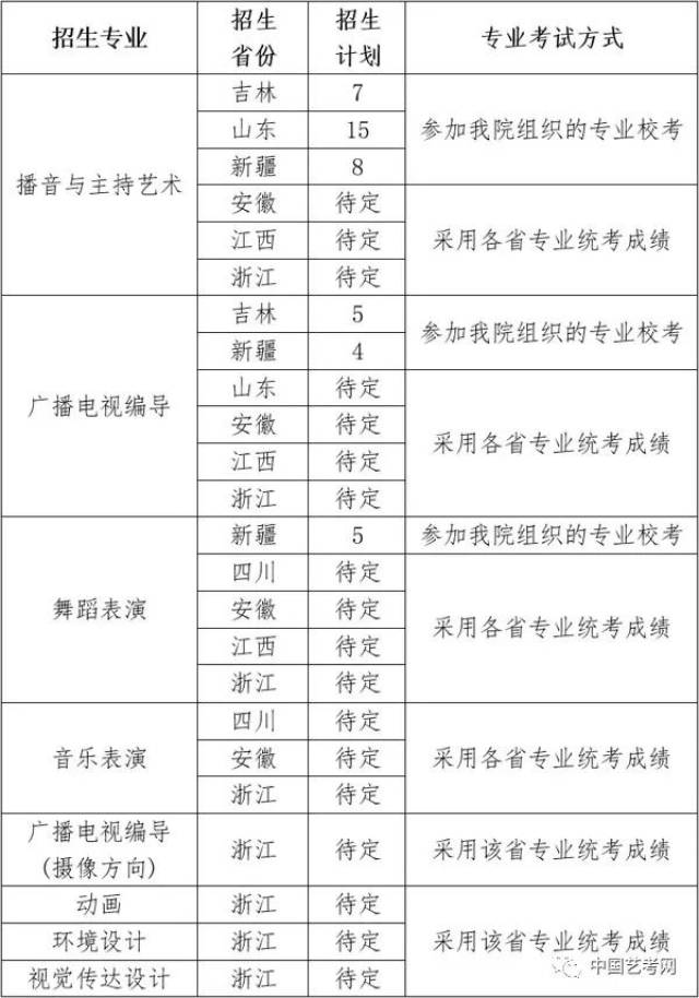 杭州师范大学钱江学院2019年艺术类专业招生简章