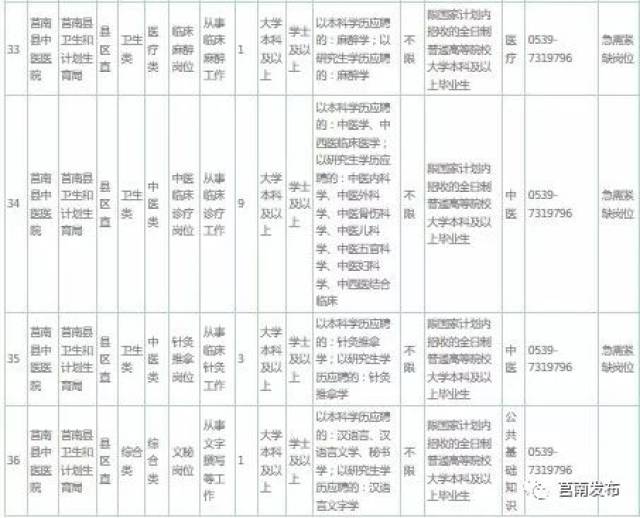 公示|2019年莒南县部分医疗卫生事业单位公开招聘工作人员简章