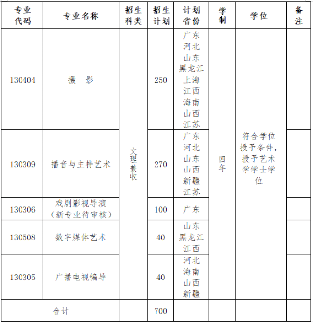 华南农业大学珠江学院2019年艺术类专业术科校考招生简章