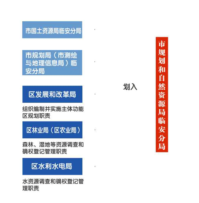 深化区人大机构改革 加强区人大对社会建设,司法,预算决算,国有资产