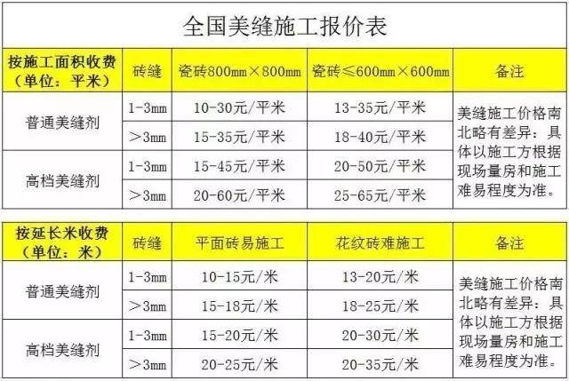 填缝剂怎么收费