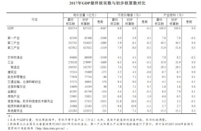 gdp不变价格计算(2)