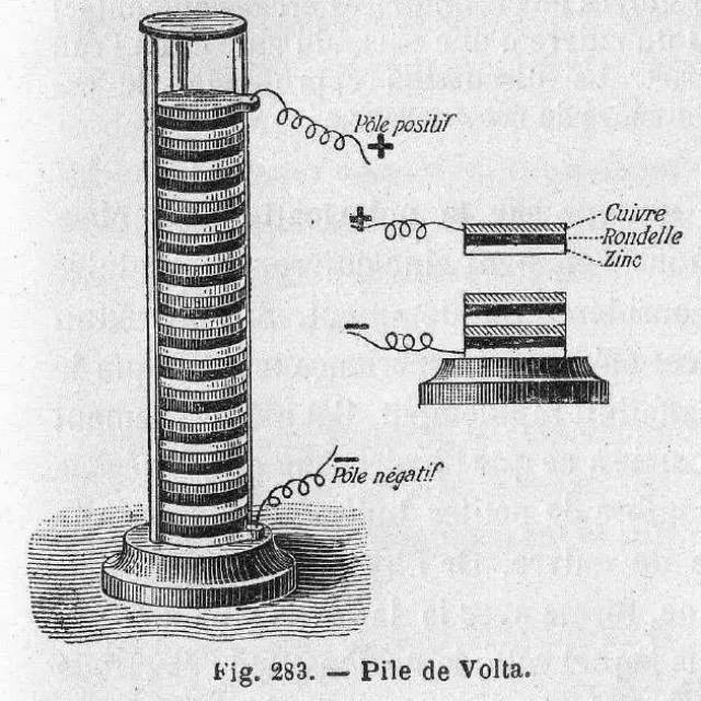 亚历山德罗·伏特(alessandro volta)发明了世界上第一块电池,证明电