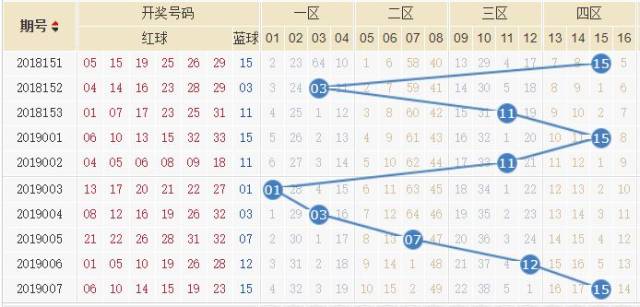 双色球19008期彩八姐&解蓝波推荐:一二区出号更优