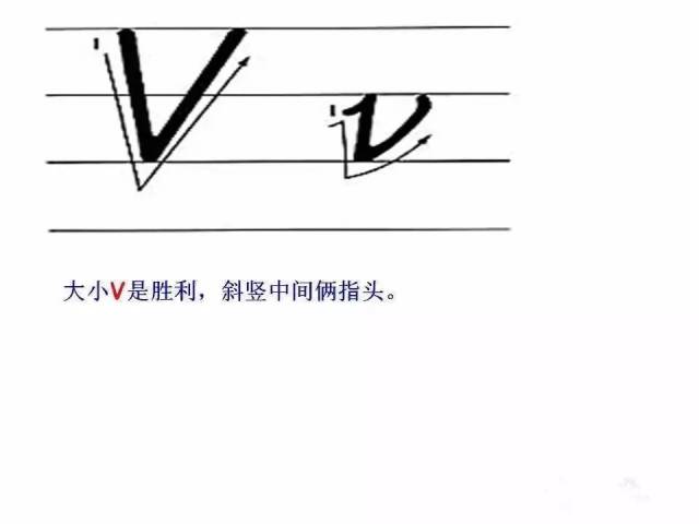 小学英语基础:26个英文字母书写规范