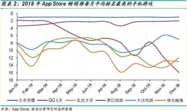 游戏凛冬将至?腾讯的“冰与火之歌”来了